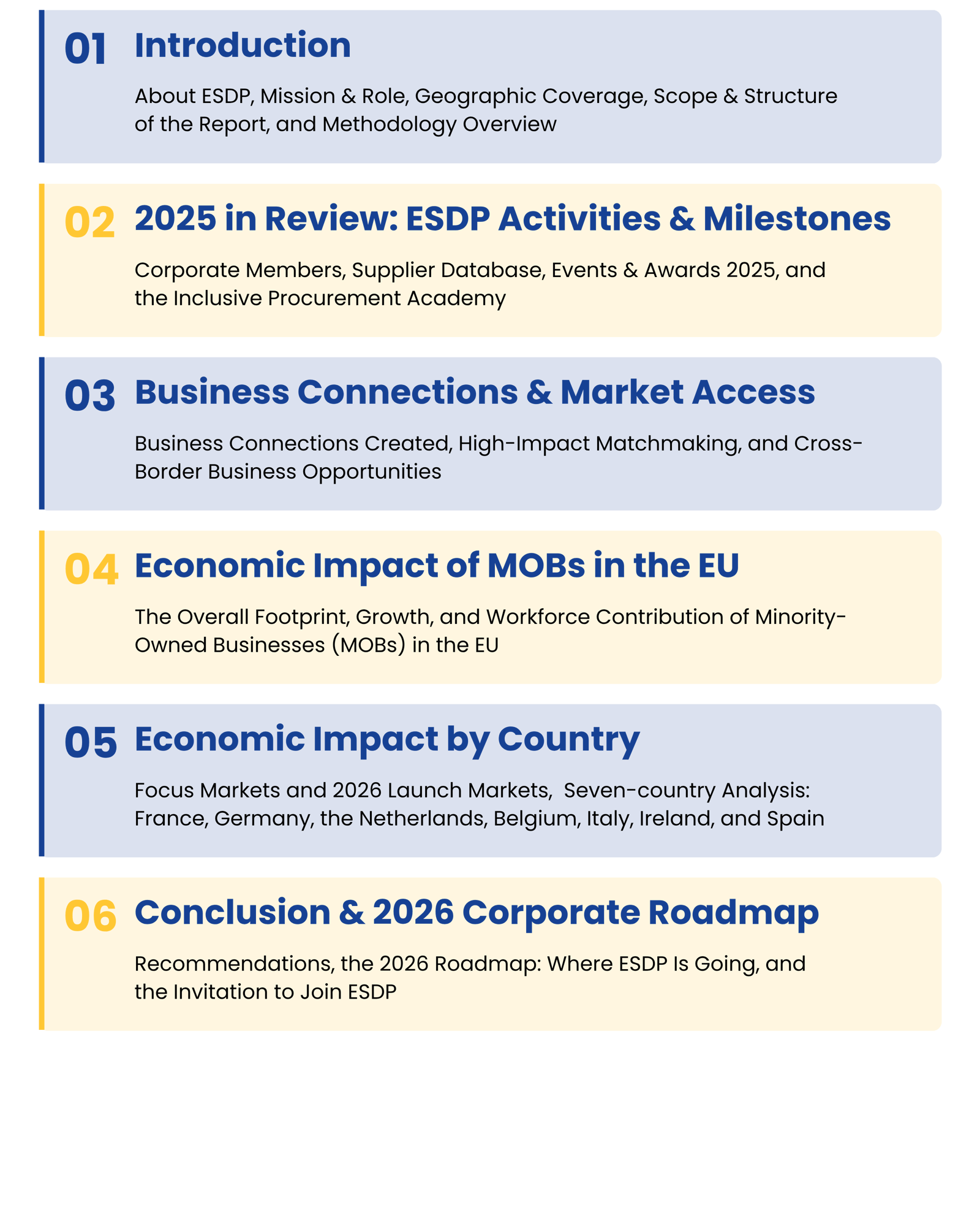 Impact Report Contents  (2)